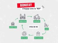 LA rep BOnifay